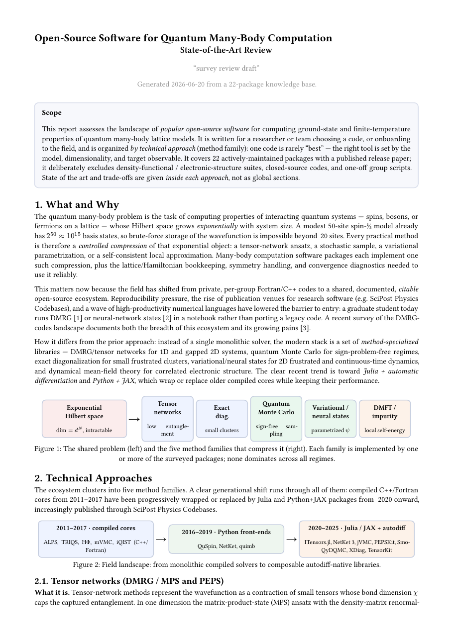 First page of the generated many-body software review